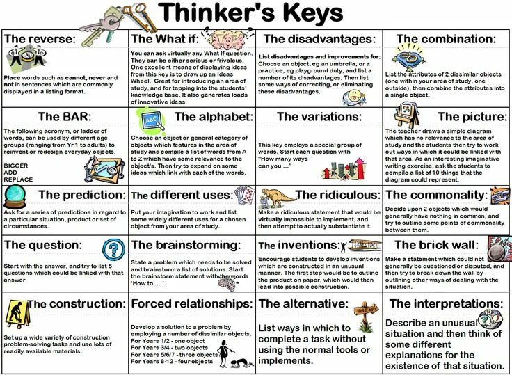 Problem-solving situations. Problem solving tasks in English. Solving problems exercises. Problem solving activities. The situation could be good