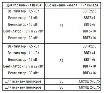 4 6 квт мощность