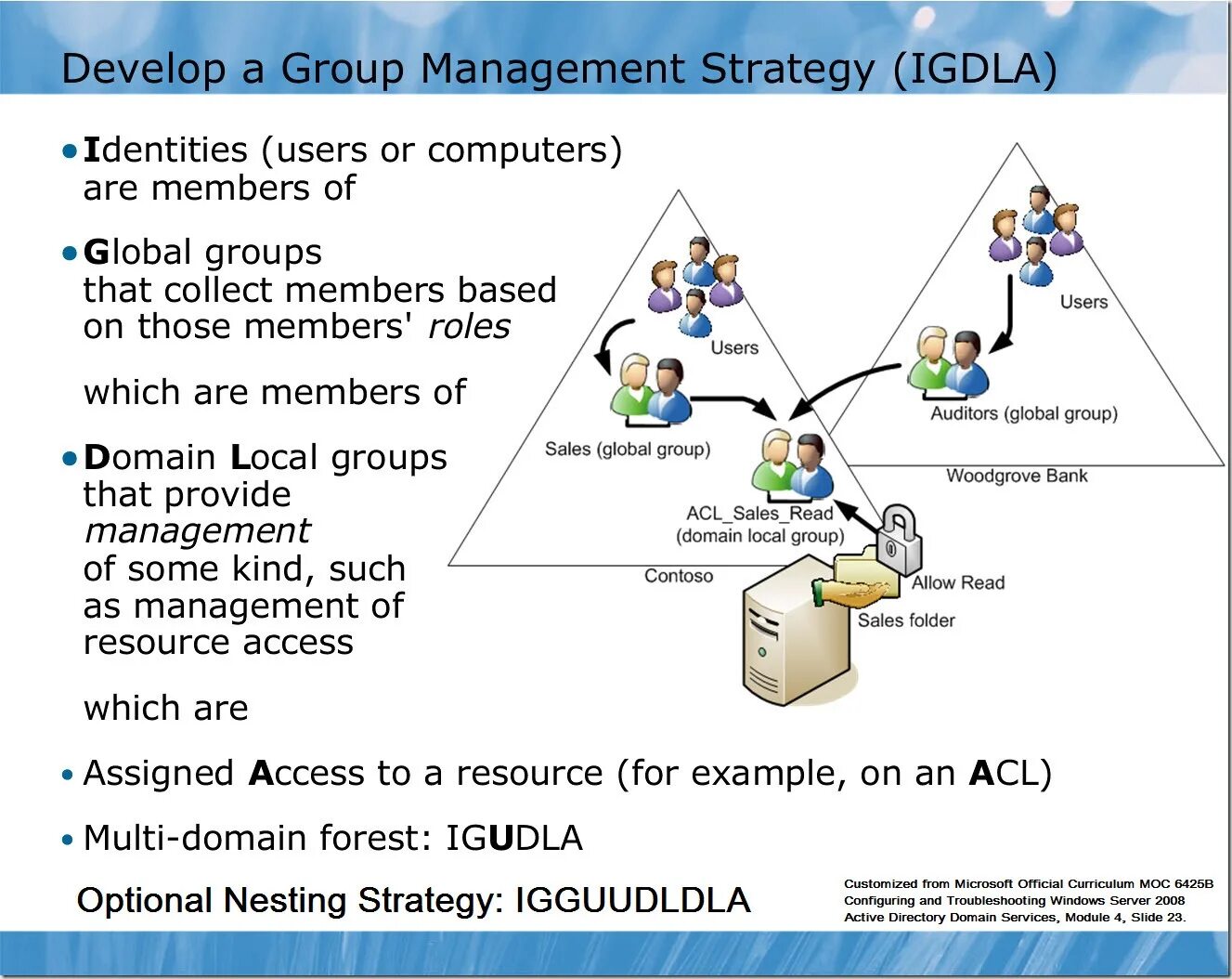 Домен group. MS Active Directory. Структура ad. Группы Active Directory. Active Directory картинки.