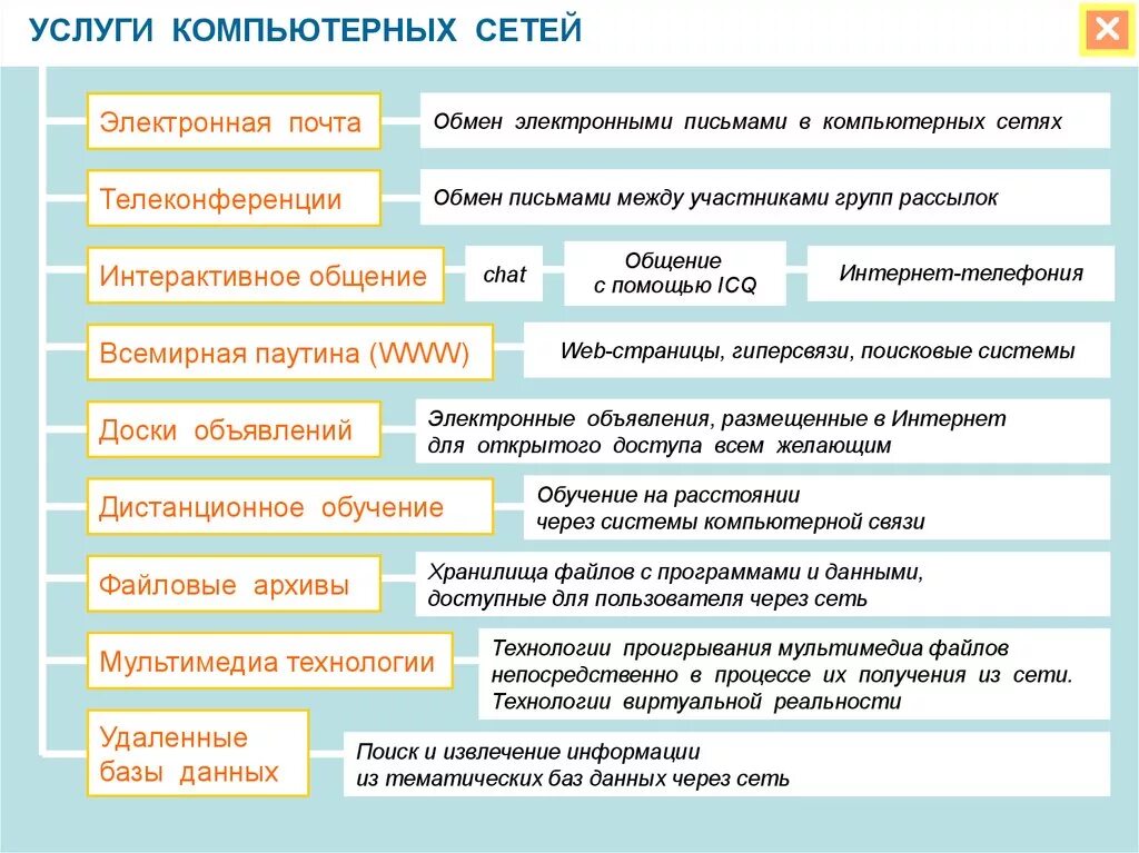 Процесс который напрямую