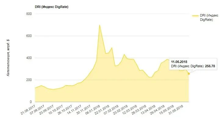 Real exchange rate. Rate index. Exchange rate systems. Rate index. Shipping cost.
