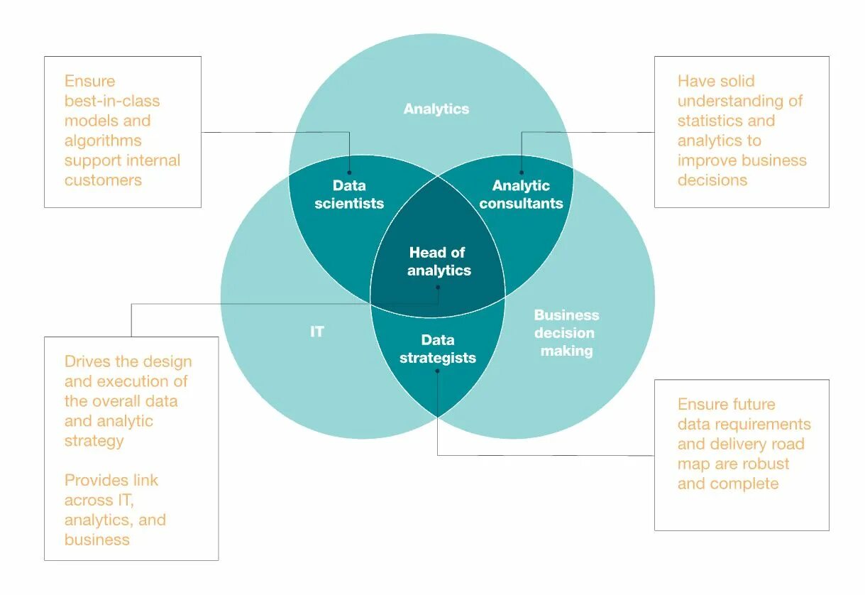 Проблема больших данных. Проблемы больших данных. data analytics roadmap. big data landscape. data analyst roadmap.