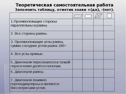 Теоретическая самостоятельная работа четырехугольники