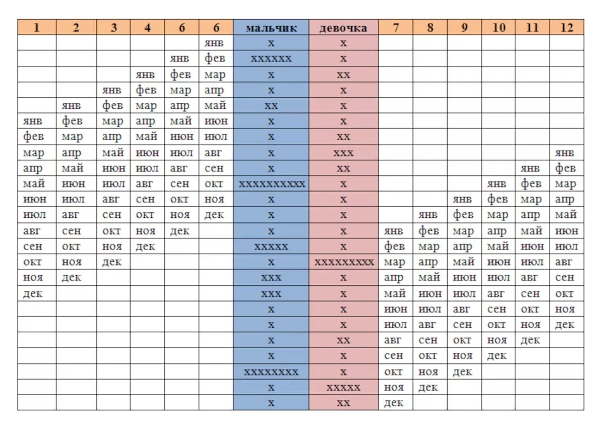 Пол ребенка японская таблица. Таблица зачатия пола будущего ребенка. Таблица расчета мальчик или девочка. Японская таблица зачатия мальчика. Таблица пол ребенка по Дню зачатия.