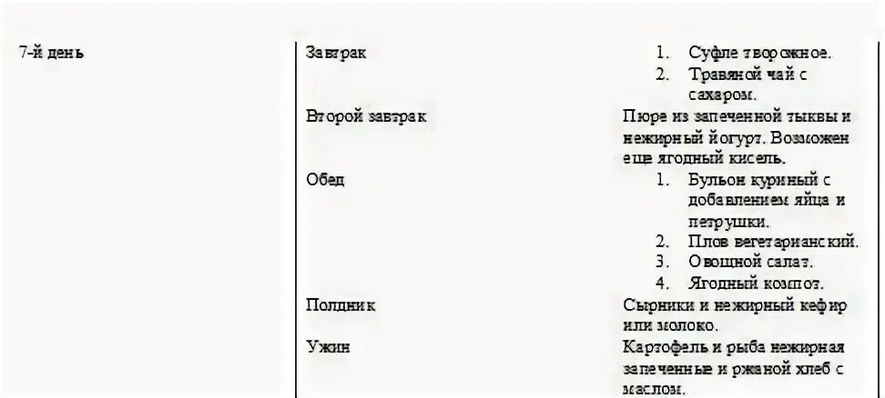 Сколько диета после удаления аппендицита