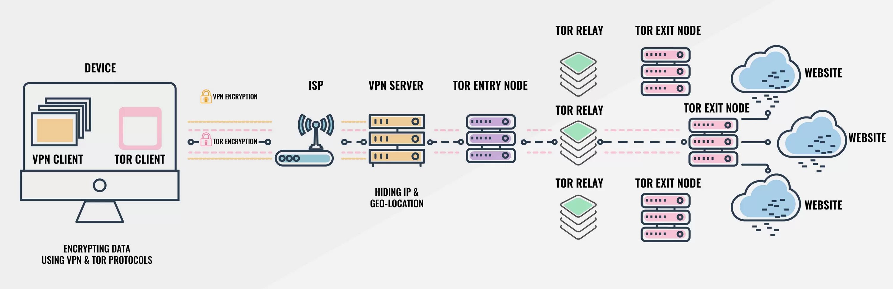 Devices vpn. Схема впн.