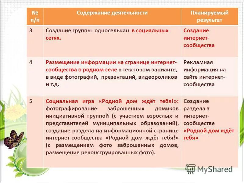 Роль здорового питания в жизни человека. Какую роль в их жизни играют односельчане. Какую роль в их жизни играют односельчане. Жизнь и быт крестьян. Какую роль в их жизни играют односельчане.