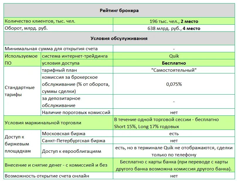 Тарифы брокерского счета. Плюсы и минусы открытия брокерского счета. Комиссия брокера ВТБ. Сбербанк инвестиции комиссии. Брокерское обслуживание клиентов.