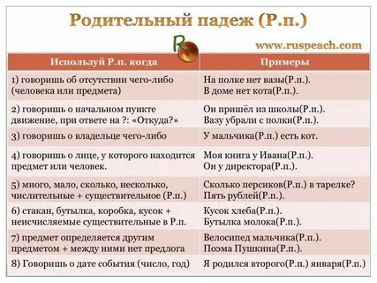 Склонение существительных родительного падежа множественного числа