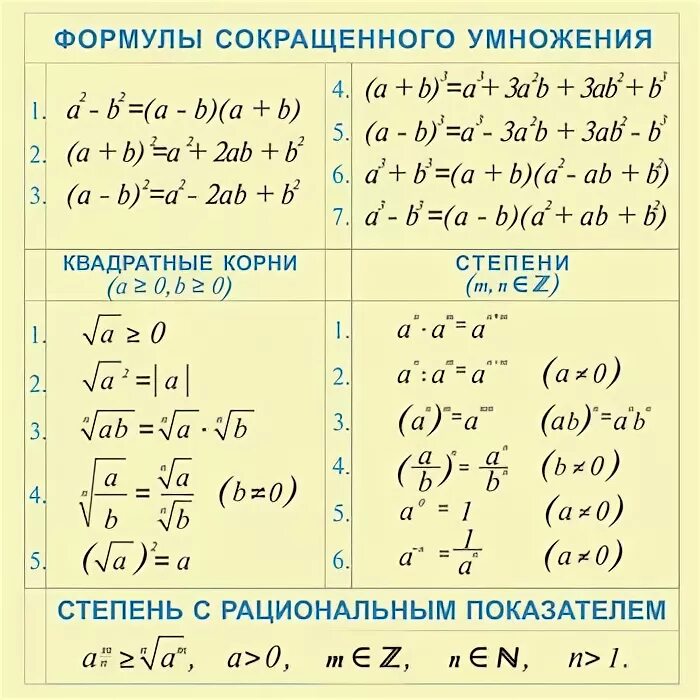 Сократить какой корень. Свойства степеней и формулы сокращенного умножения. Формула степеней Алгебра. Формула сокращенного степени.