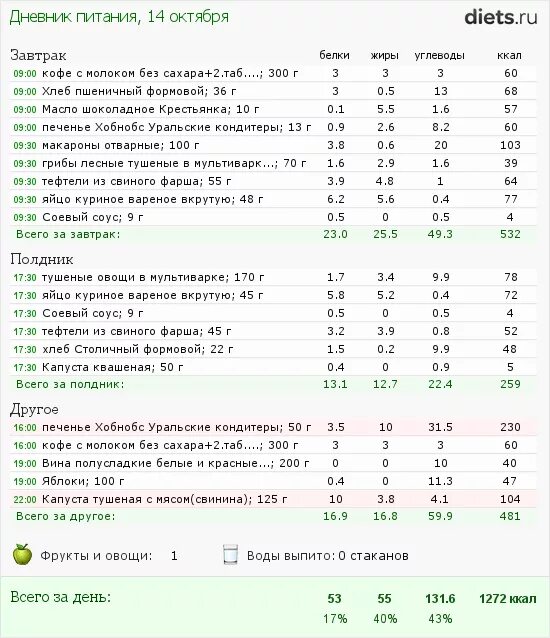 Сколько калорий в кофе растворимом без сахара