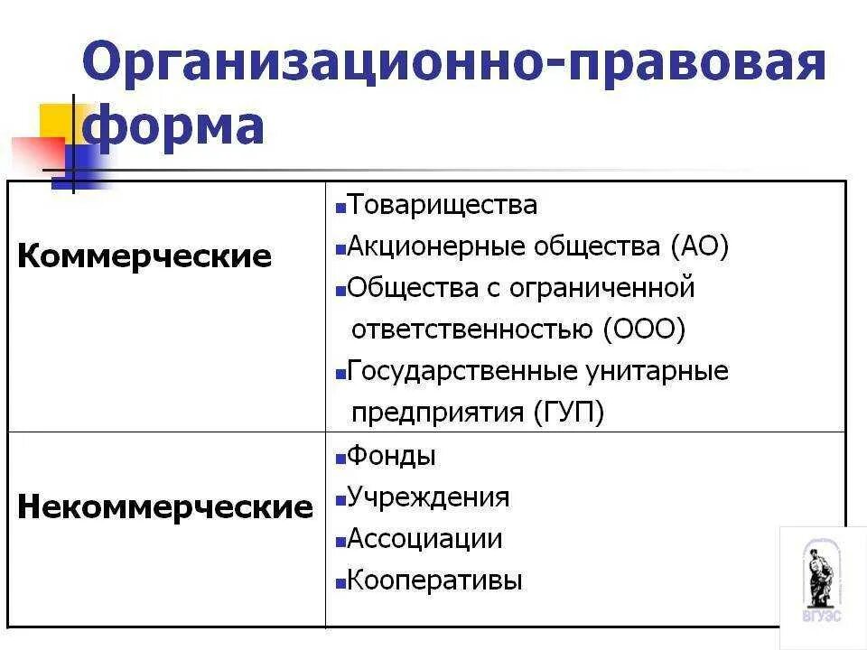 Наименование организационно правовых форм предприятия