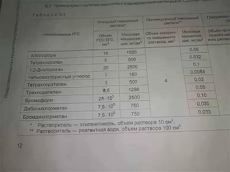 Мг см3 в мг дм3. Мг/кг в мг/дм3. 1 Мг/см3 перевести в мг/дм3. Г/дм3 перевести в мг/см3.