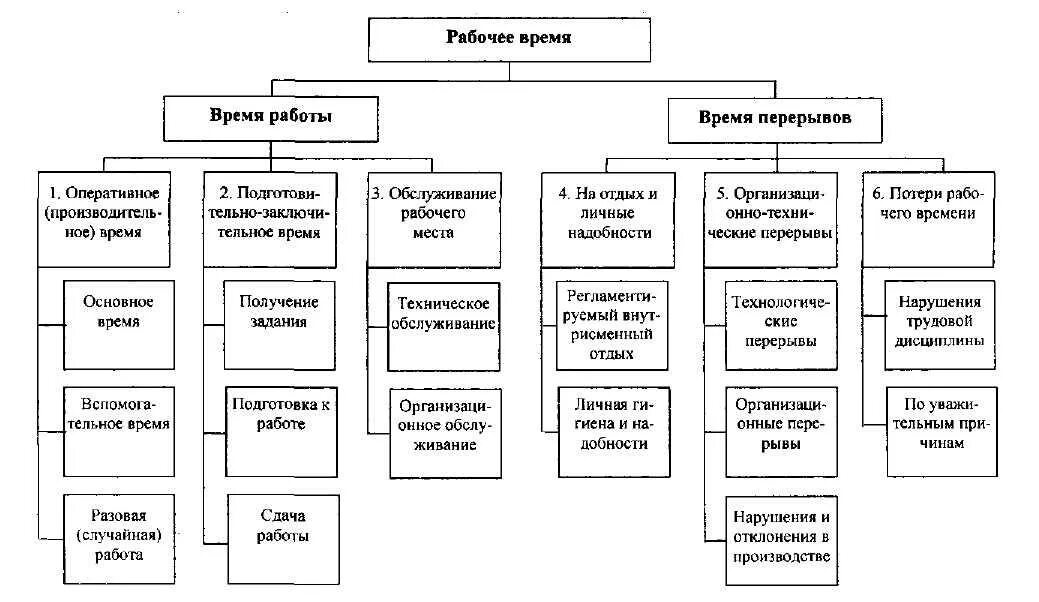 Линейная организационная структура гостиницы схема. Линейно функциональная организационная структура гостиницы схема. Схема функциональной организационной структуры отеля. Линейная организационная структура управления в гостинице.