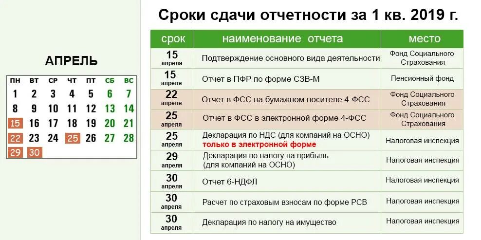 Срок представления усн за 2023. Отчетность за 2021 год сроки сдачи отчетности. Таблица отчетности 2021 отчетность за 2020. Сроки сдачи отчетности в 2023 году: отчетность в ИФНС. Сдача отчетности в 2023 год сроки сдачи отчетности таблица.