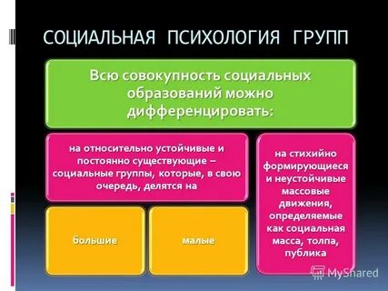 Социально психологические виды групп