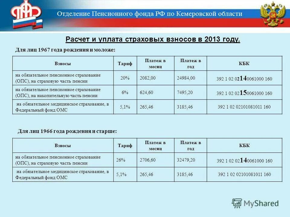 Платеж пенсионное страхование