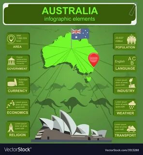 Australia infographics statistical data sights Vector Image