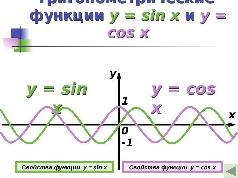 Функция y sin x и y cos. Функции y sin y cos. Свойства тригонометрических функций y sin x y cos x. Функции cos и sin их свойства и функции.