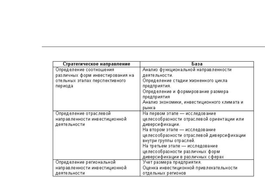 Форма периода анализ. Стратегические направления инвестиционной деятельности.. Инвестиционная деятельность определения разных авторов. Перспективный анализ по инвестиционной деятельности.