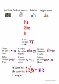 Present simple spelling