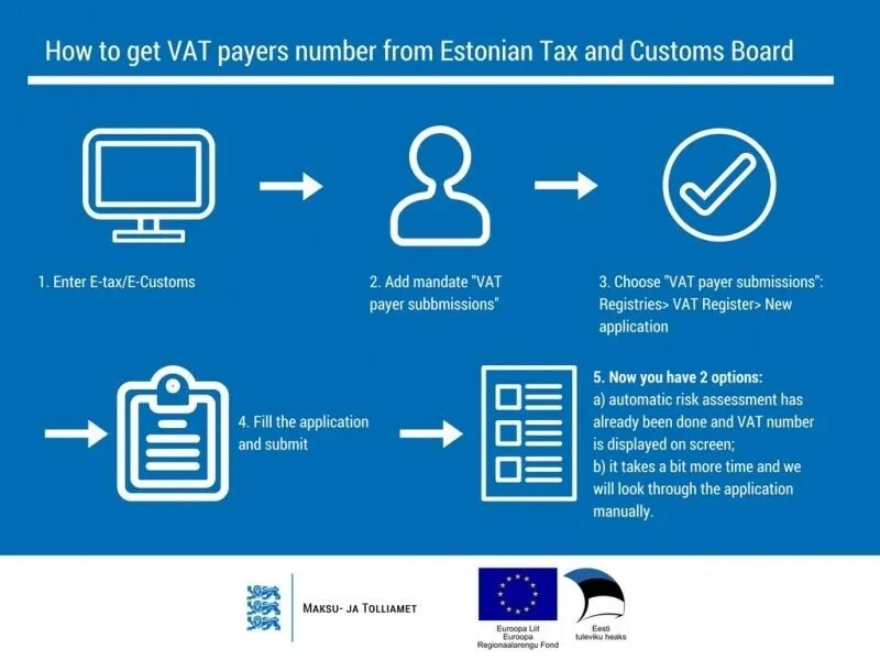 VAT номер в Эстонии. Estonia Customs. E-MTA. Get System service. Self updating