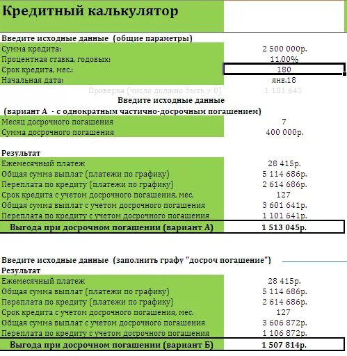 Досрочное погашение ипотеки срок или сумма. Схема выплаты ипотеки. минимальный платеж по кредитной карте. калькулятор досрочного погашения. рассчитать график платежей при досрочном частичном.