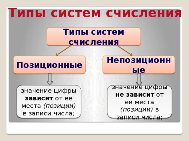 Представление числовой информации с помощью систем счисления. Представление числовой информации с помощью систем счисления