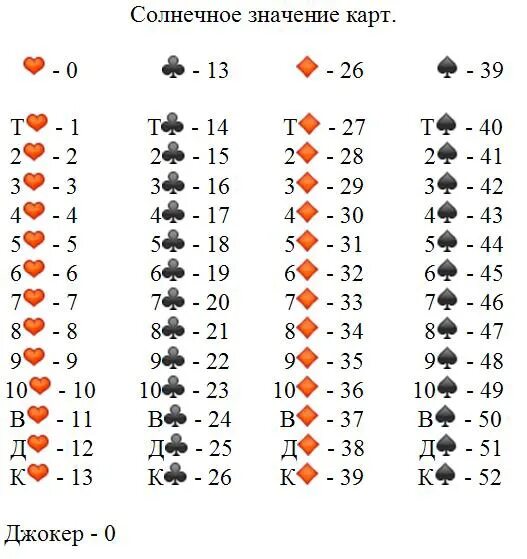 Карты числа. Числа в 21 карты. Числовые значения карт. Цифровое значение карт. Правила 101 на двоих