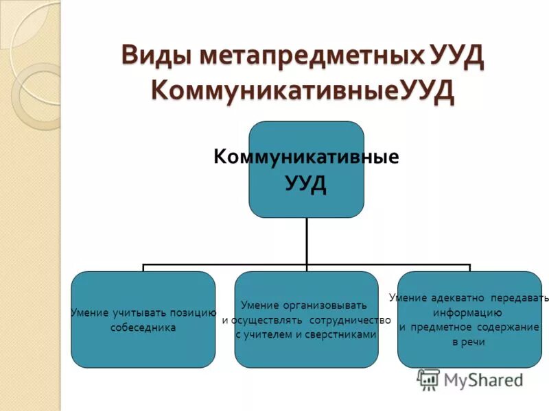 Адекватно передавать информацию. Программы языковой обработки. Продуктивные речевые умения это. Адекватно передавать информацию. Универсальные коммуникации.