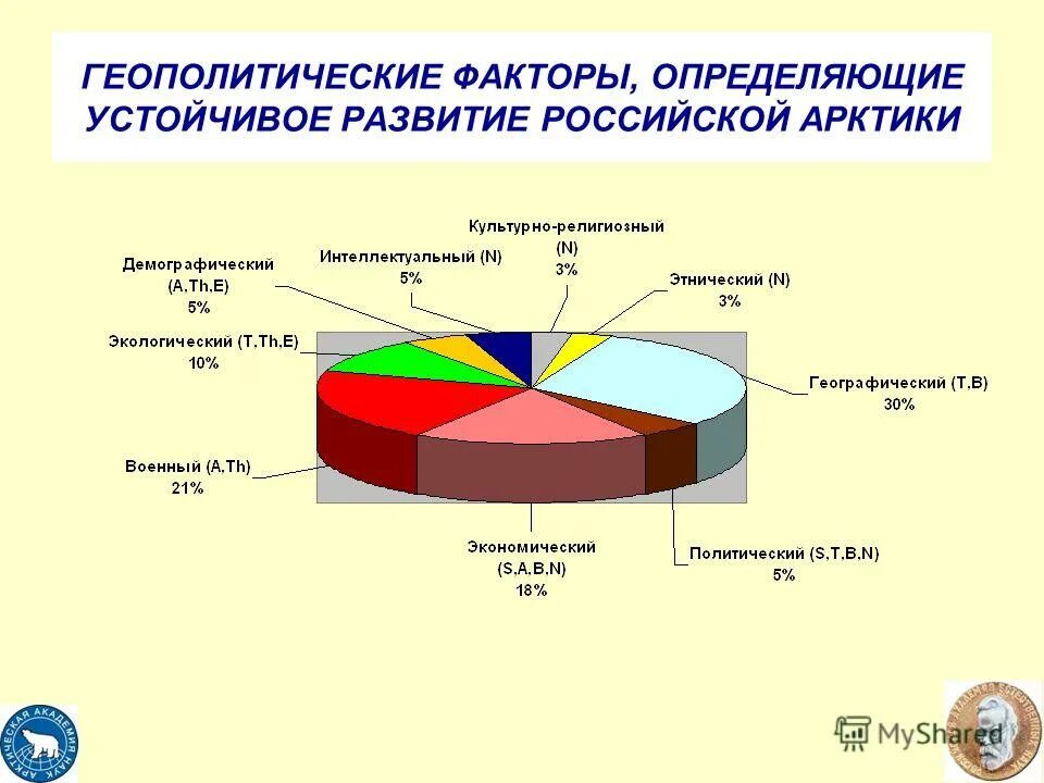 факторы геополитики. геополитические факторы развития россии. геополитический фактор в истории это. природные факторы геополитические факторы. геополитические акторы.
