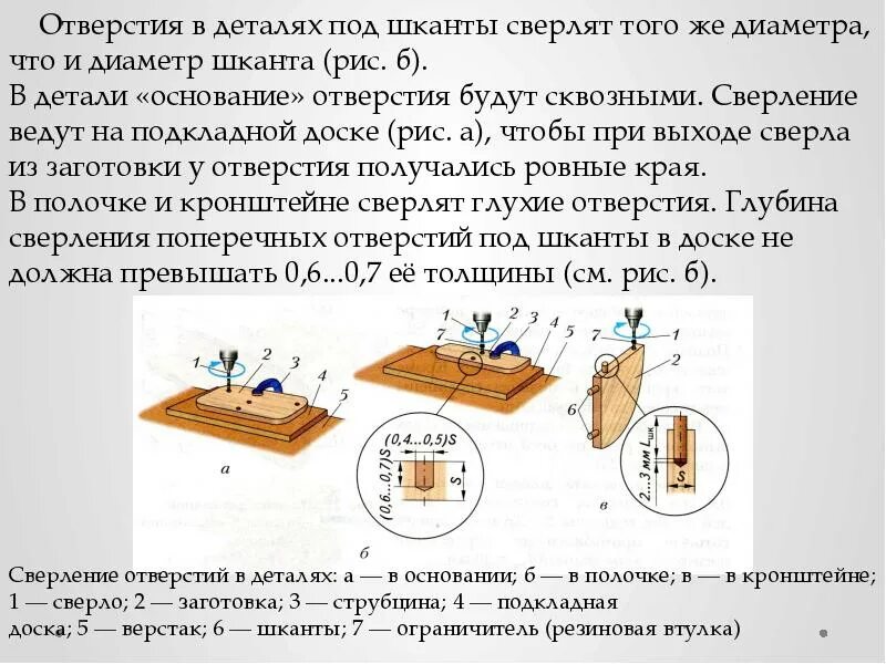 Стальную деталь просверлили как изменилась ее внутренняя