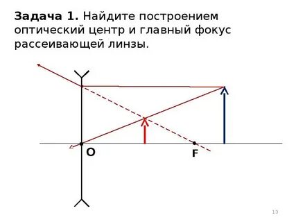Фокус положение