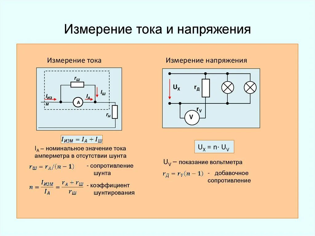 Измерение тока, напряжения амперметр вольтметр. Вольтметр измерение напряжения 8 класс. Шунт и вольтметр для измерения силы тока. Измерение силы тока амперметром на насос.