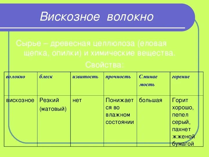 Качества вискозы. Ацетатное волокно характеристика. Прочность ацетатного волокна. Вискозное волокно характеристика. Ацетатное волокно химические свойства.