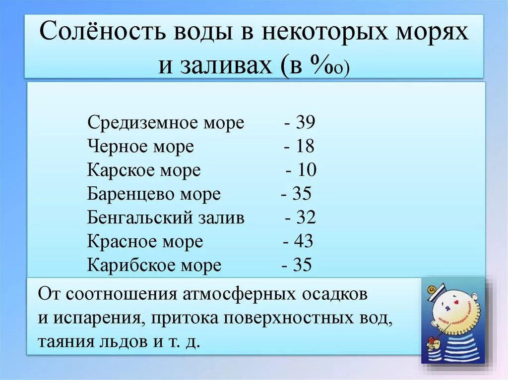 Соленость воды 5 класс. Соленость Средиземного моря. Соленость воды. Соленость воды в морях. Соленость черного моря.