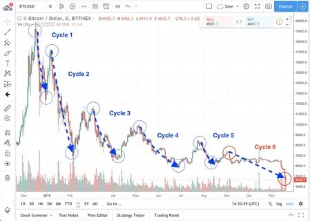 Base rate
