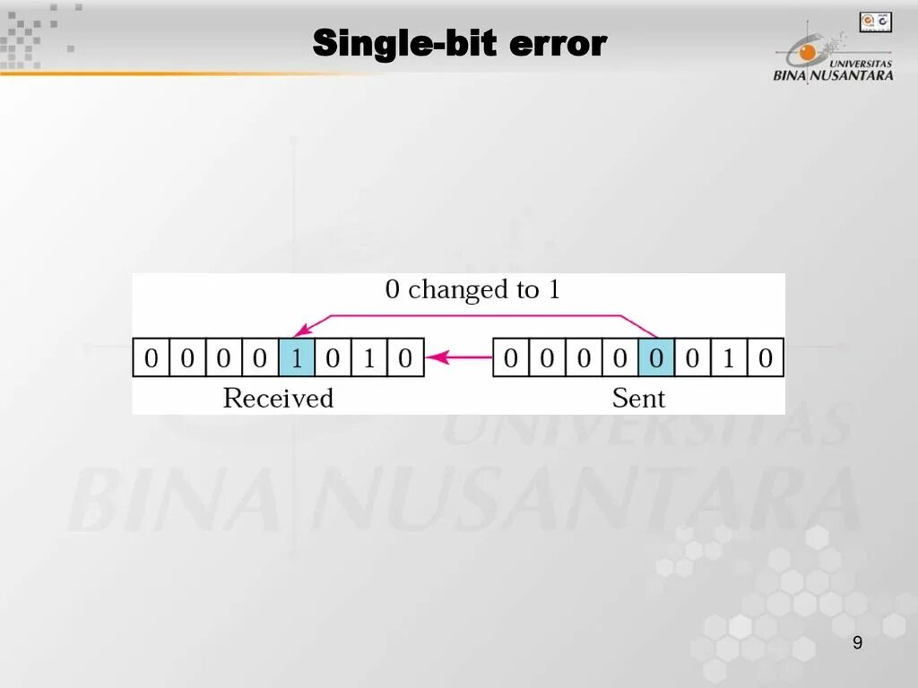 Single bit. Сингл бит егэ. ask bit error rate.