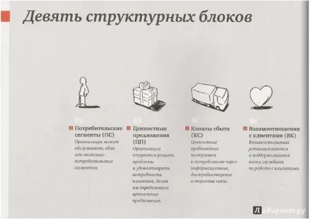 Бизнес модель книга