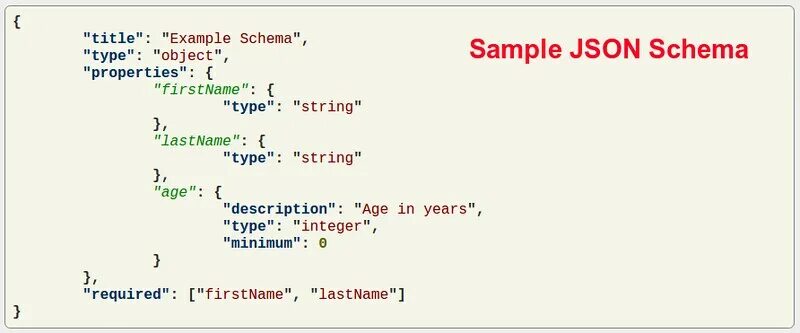 Примеры json схемы