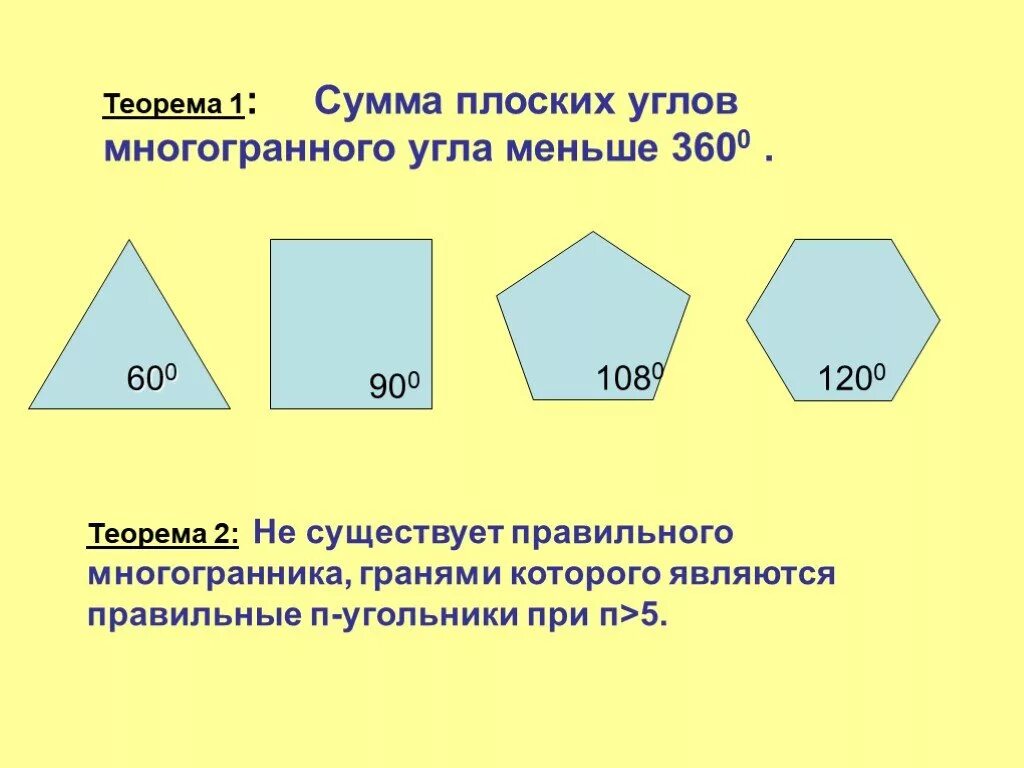 Сумма чего равна 360. Сумма плоских углов многогранного угла меньше 3600.. Сумма плоских углов многогранника. Плоский угол многогранника. Сумма всех плоских углов многогранника.