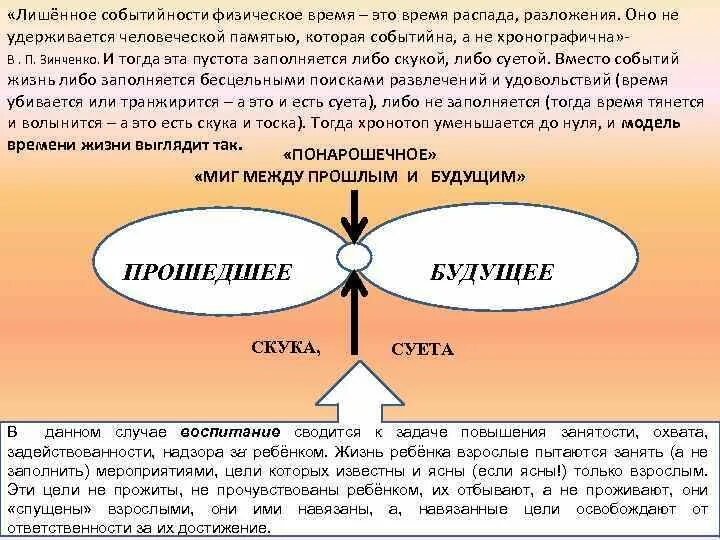 Физическое время примеры