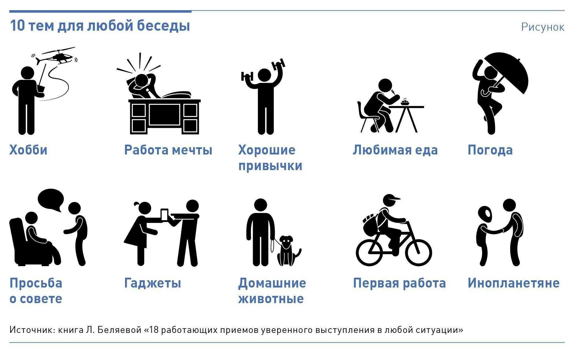 Диалоги работа
