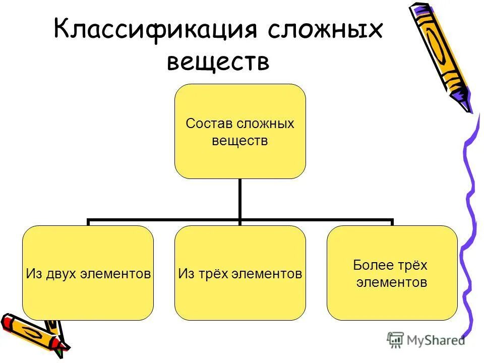 Соединение состоящее из трех элементов