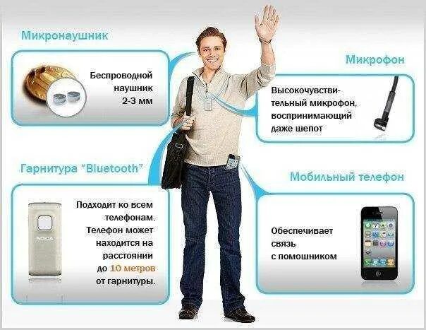 Как использовать микро. Микронаушники для экзамена. микронаушник с микрофоном. микронаушник для экзамена беспроводной. микронаушник с микрофоном для экзамена.