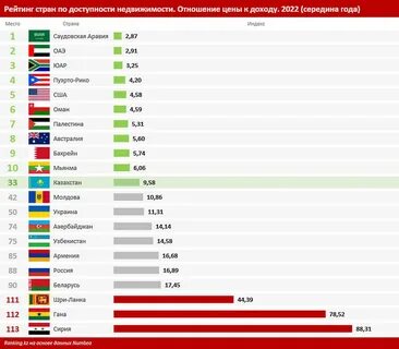 Сколько стран в 2025 году