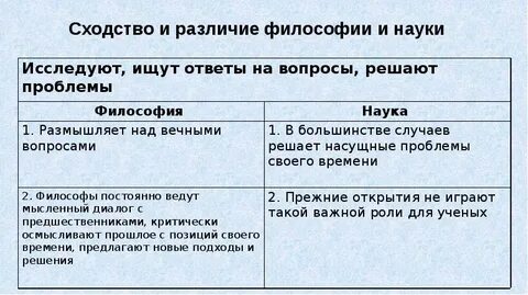 Сходство философии и науки