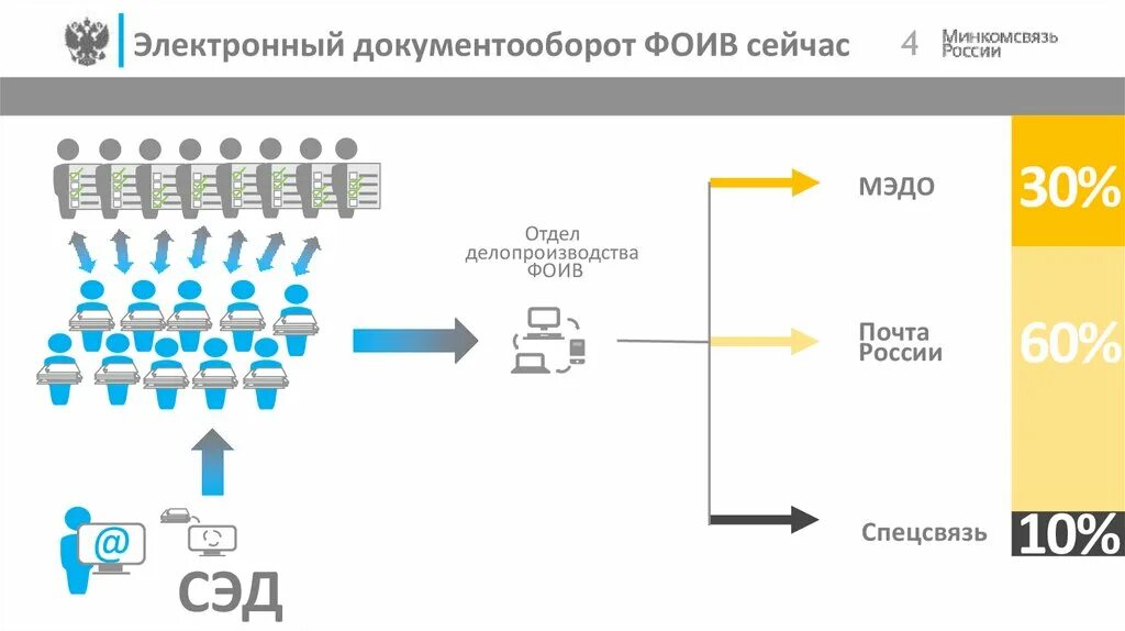 Сайта фоива