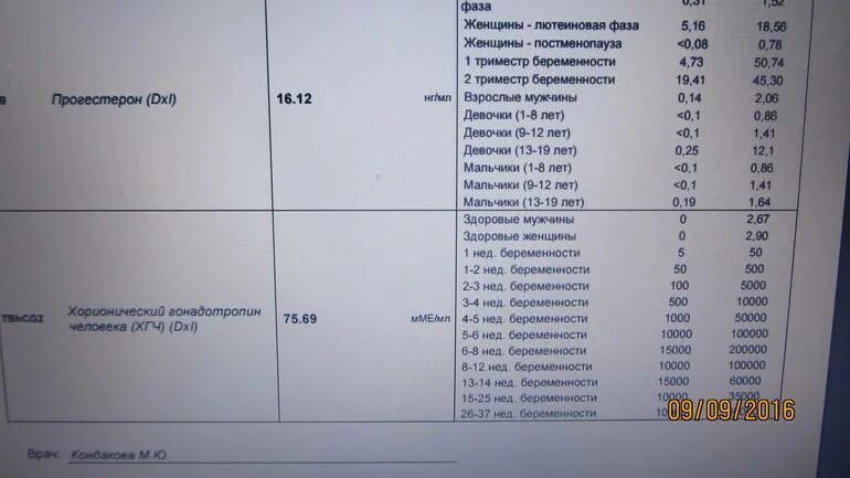 Хгч после переноса эмбрионов форум. Хгч 9дпп пятидневки таблица. хгч на 10 дпп пятидневок норма. хгч на 10 день после подсадки эмбриона. хгч на 3 неделе беременности.