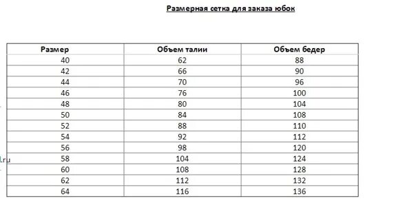 42 44 русский. Размерная сетка юбок женских. Размерная сетка женской одежды 42 44 46. Размерная таблица юбок(s,m,l...). Размерная сетка юбок женских кожаных.